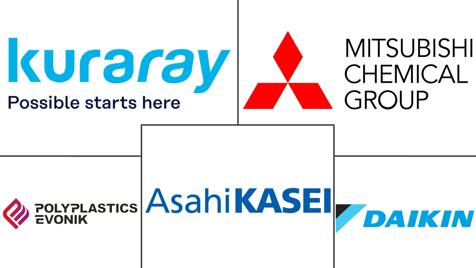 우리카지노 바카라사이트 엔지니어링 플라스틱 산업의 주요 기업