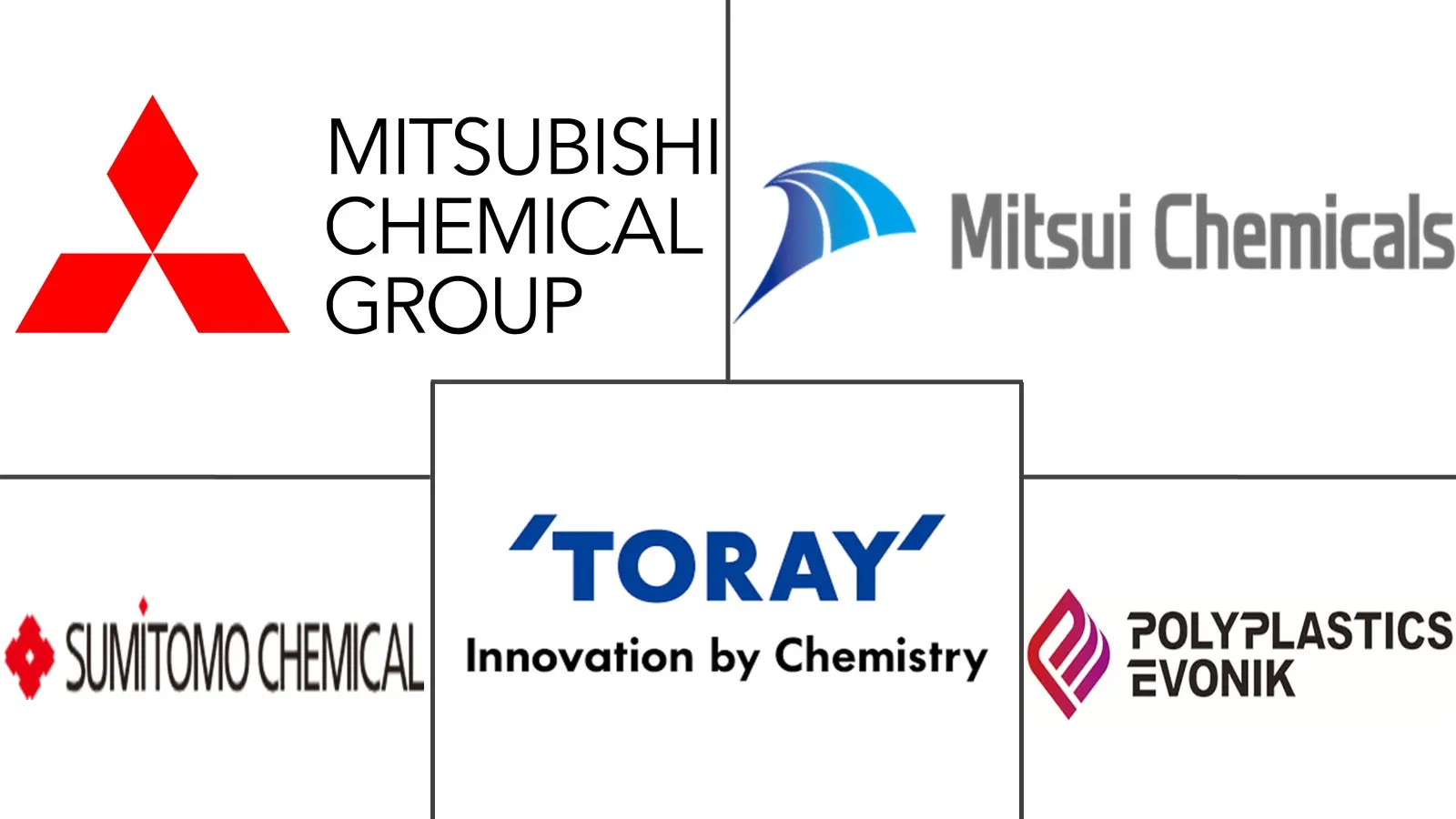 Major players in Japan Engineering Plastics industry