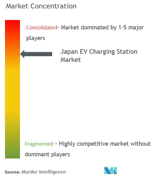 Japan EV Charging Station Market- CL.png