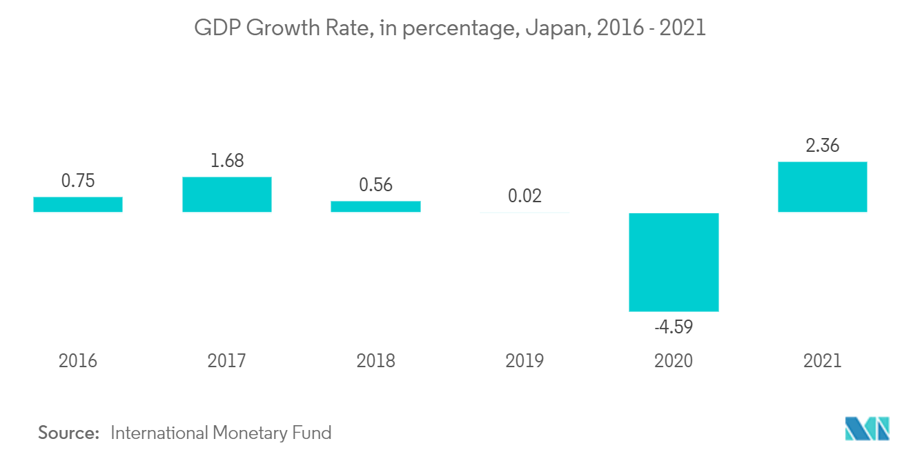 Mercado de gestión de instalaciones de Japón