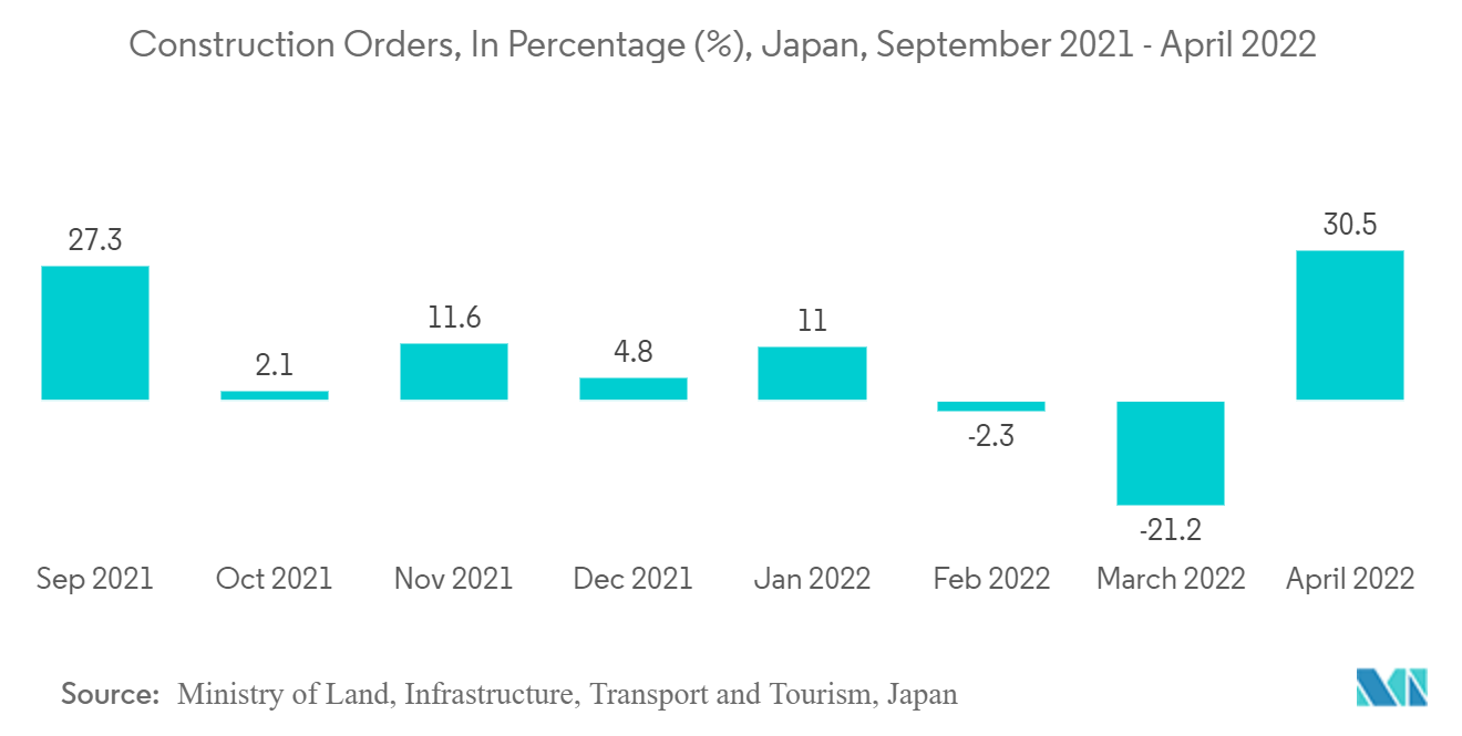 Japan Facility Management Market