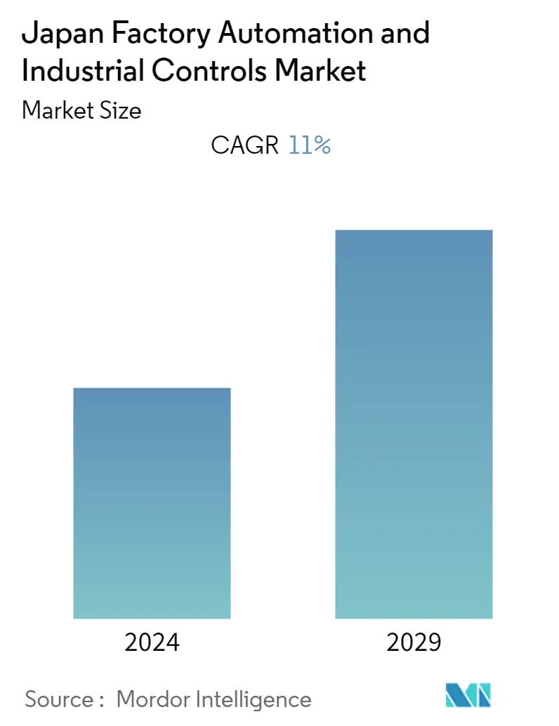 Japan Factory Automation and Industrial Controls Market