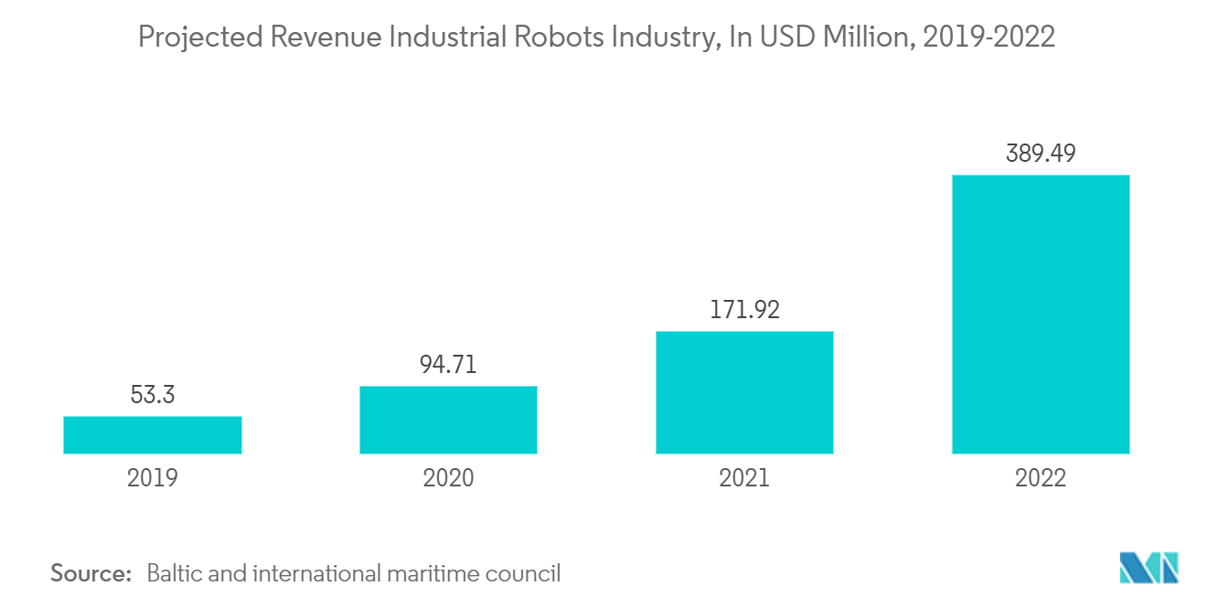 Japan Factory Automation and Industrial Controls Market 