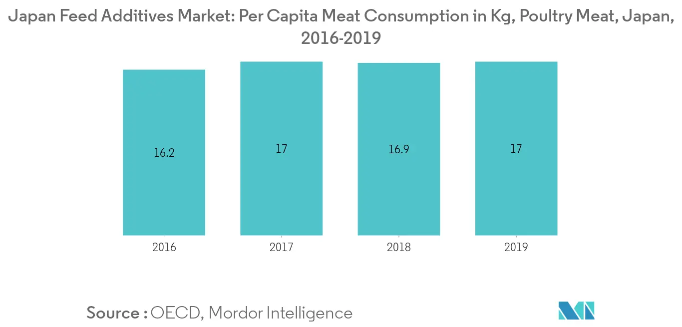 Mercado japonés de aditivos alimentarios