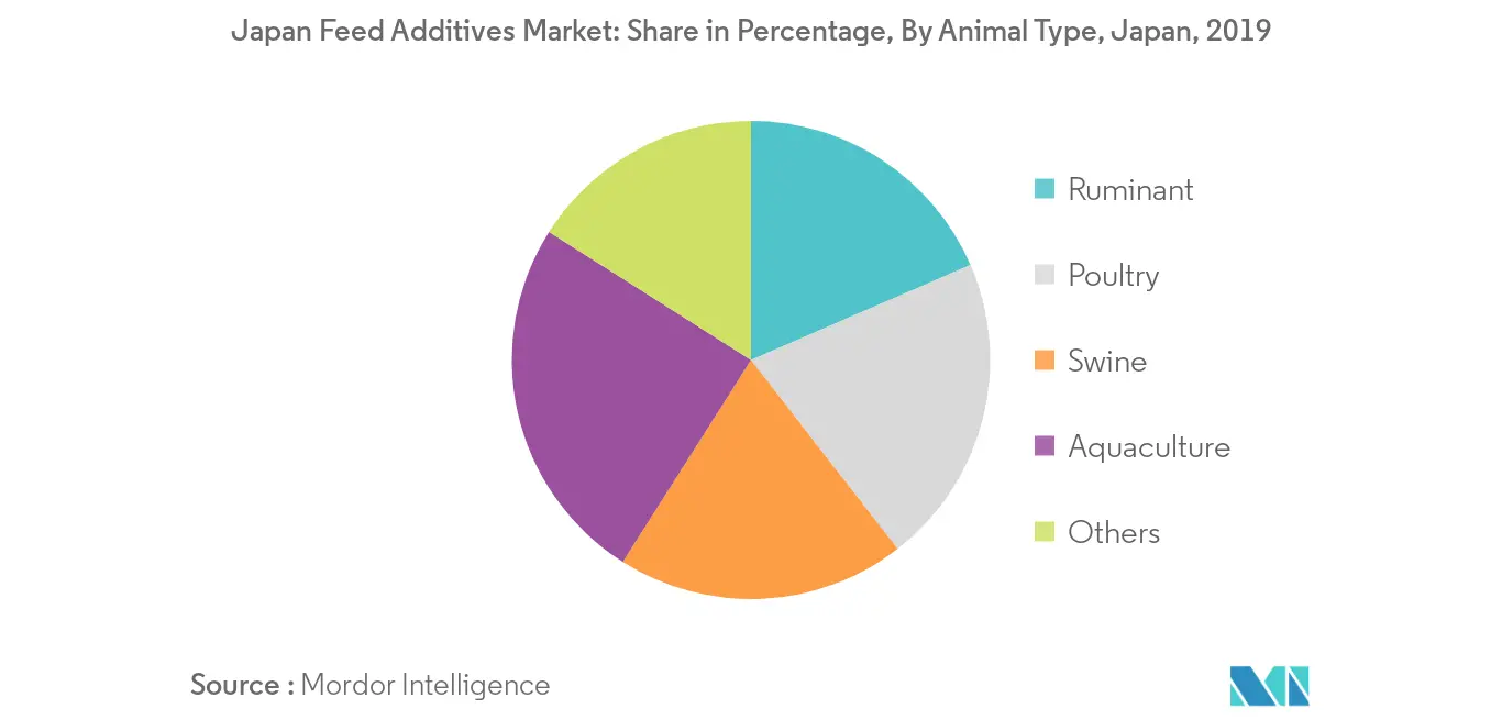 Mercado japonés de aditivos alimentarios