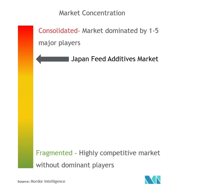 Japan feed additives MC.jpg
