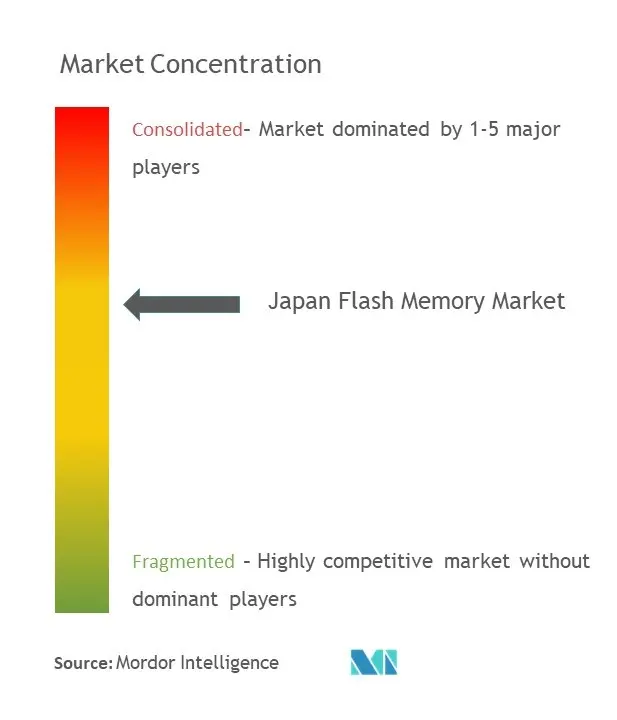日本フラッシュメモリ市場の集中度