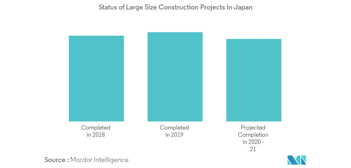 Japan Floor Covering 2