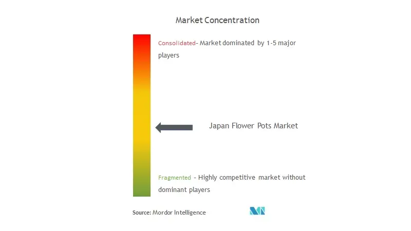 日本の植木鉢市場集中度