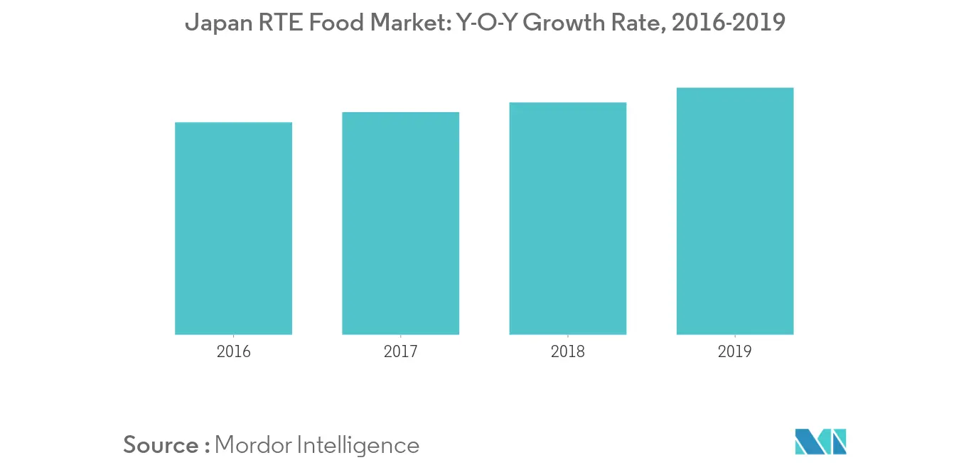 Japan Food Additives Market Trends Japan Food Additives Market1