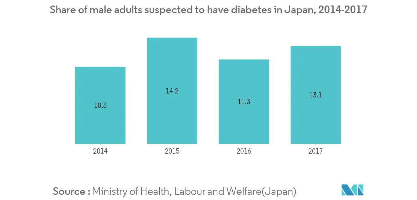 Japan Sweetener Market