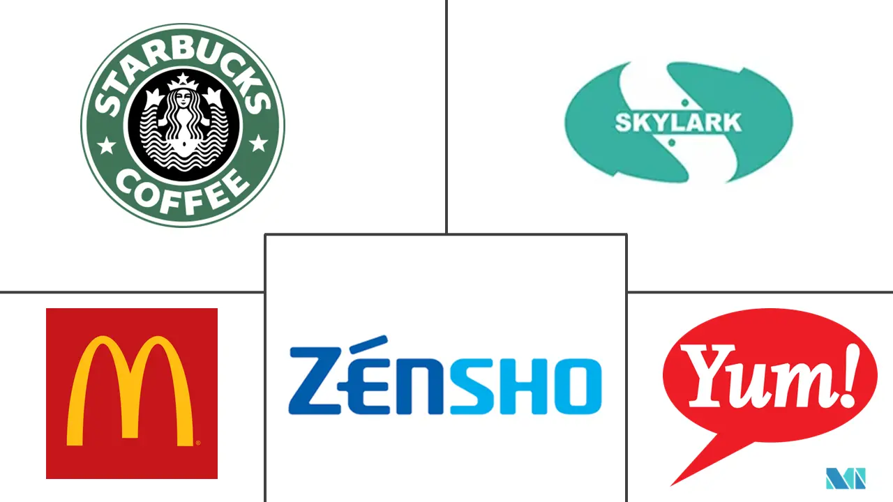 Japan Foodservice Market Major Players