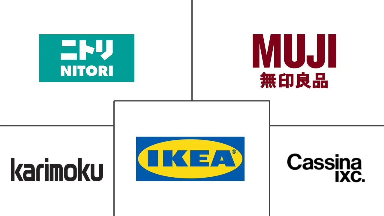 Japanese Furniture Market Major Players