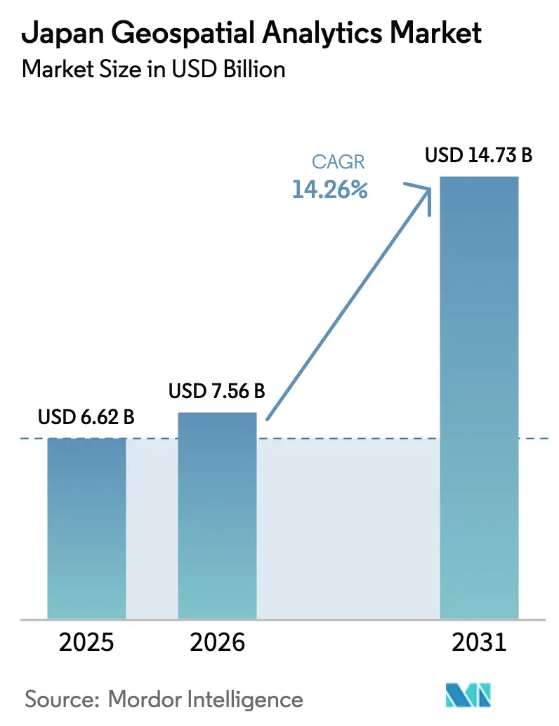 Japan Geospatial Analytics Market Summary