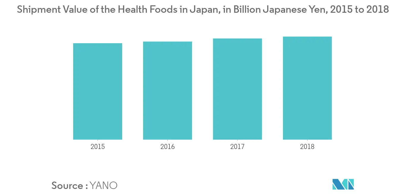 Mercado japonês de alimentos e bebidas sem glúten1