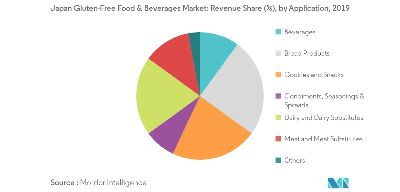 Marché japonais des aliments et boissons sans gluten2