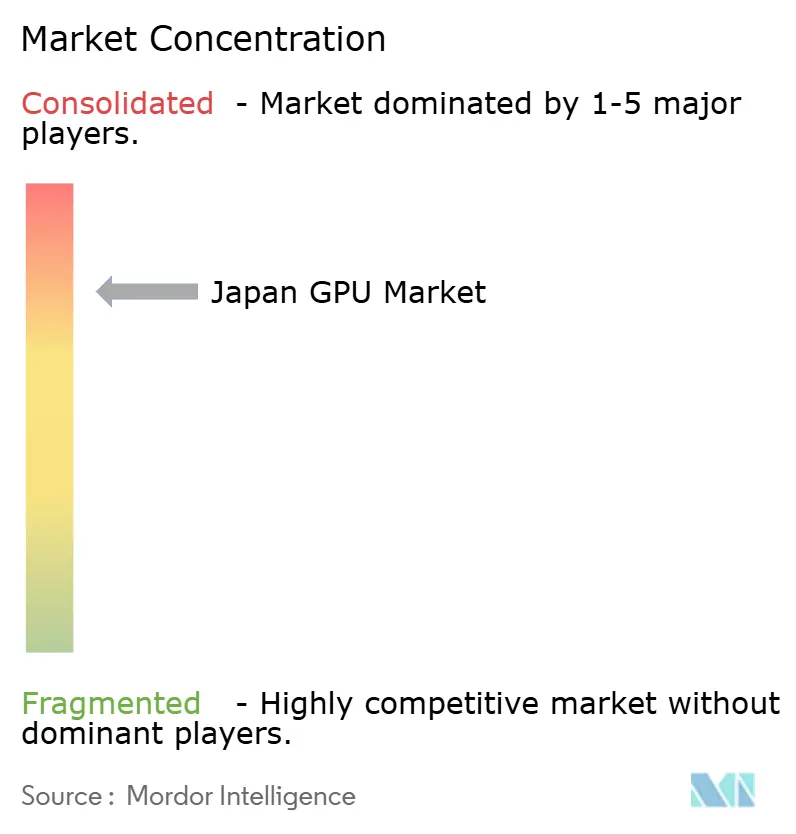 Japan GPU Market