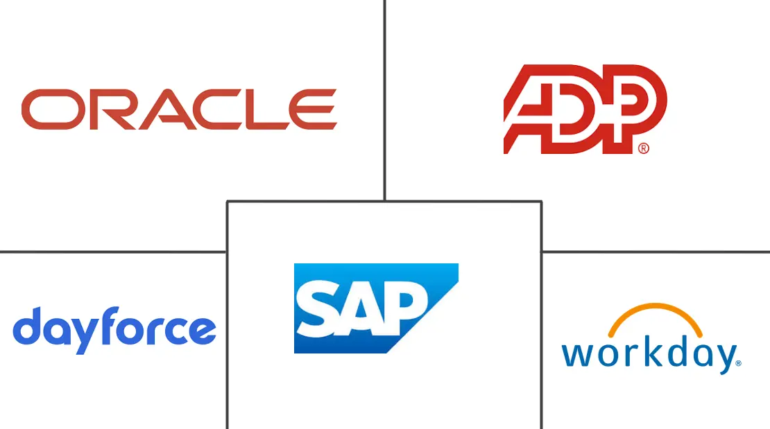 Major players in Japan HCM Software industry