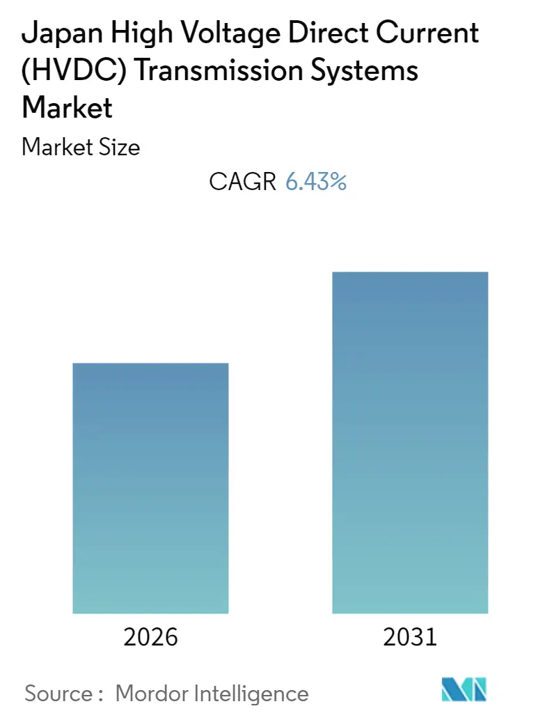 Japan High Voltage Direct Current (HVDC) Transmission Systems Market (2025 - 2030)