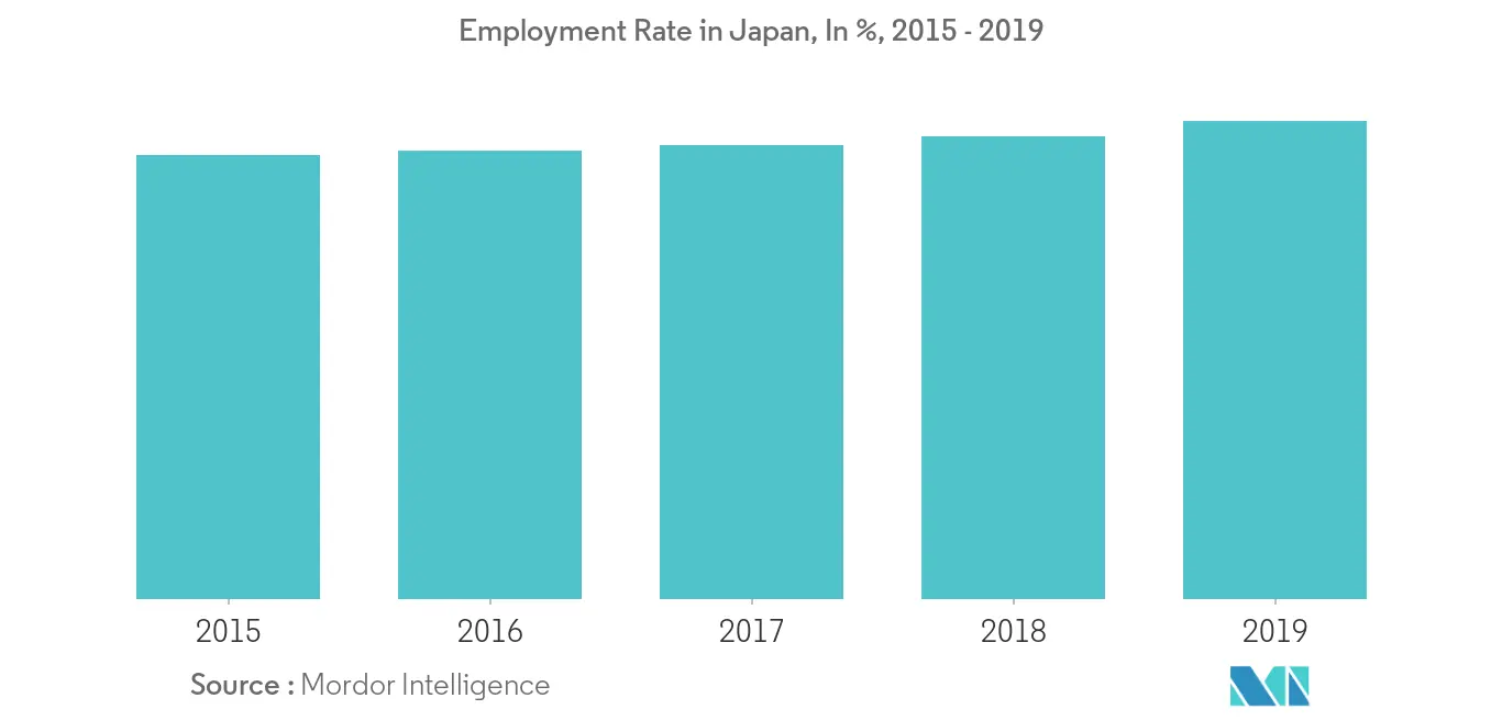 Japan Home Appliances Market 2