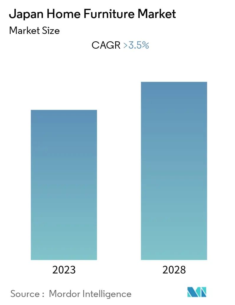 Japan Home Furniture Market