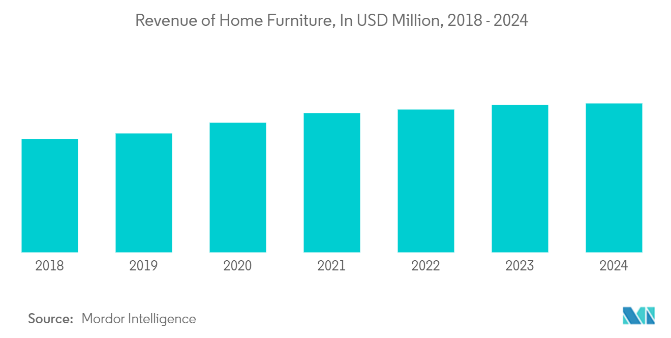 Japan Home Furniture Market 2