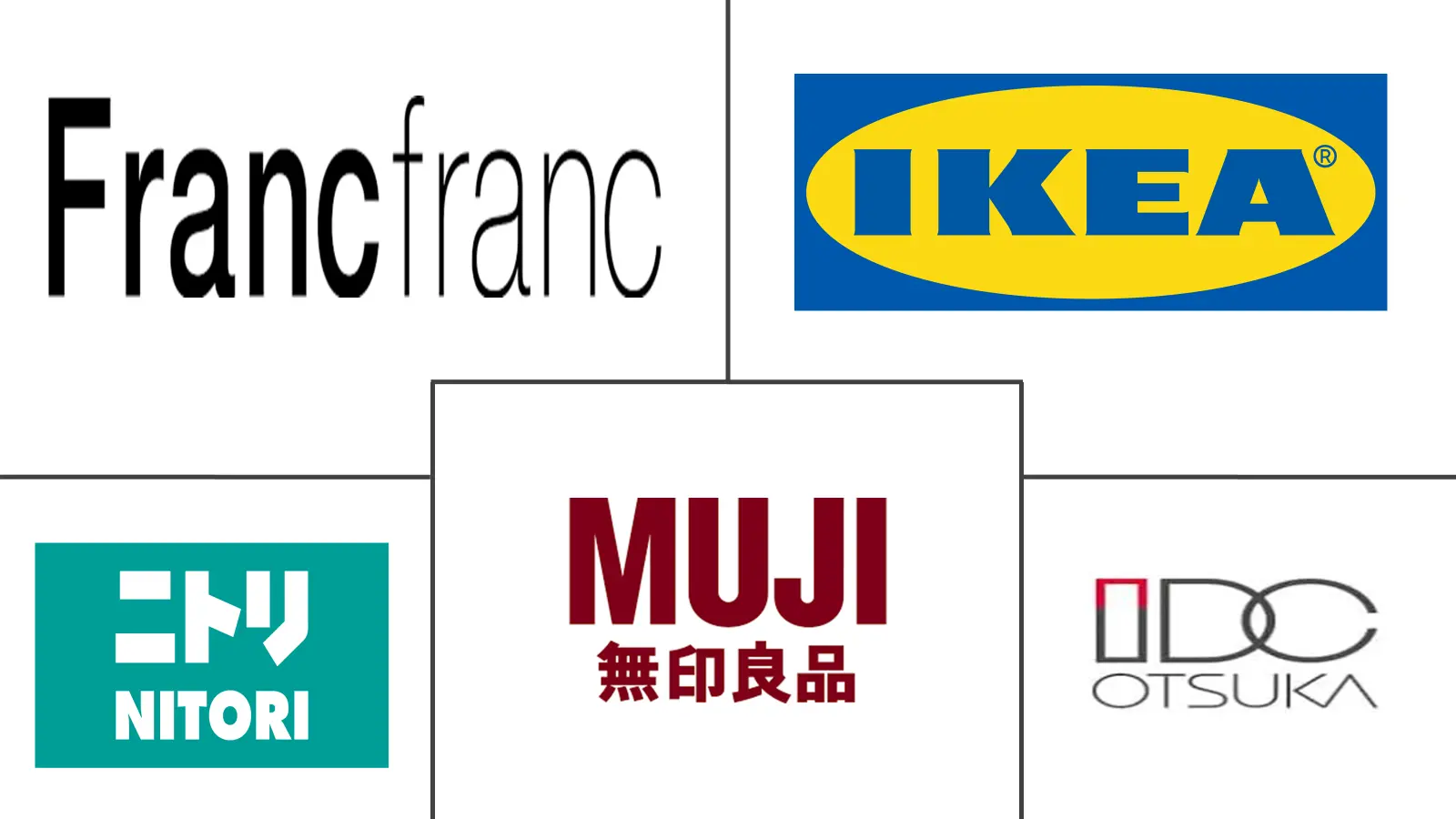 Major players in Japan Home Furniture industry