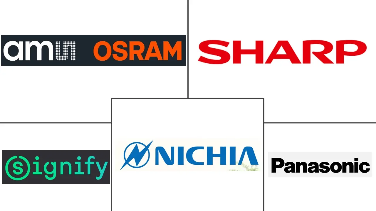 일본 실내 LED 실시간-바카라사이트 산업의 주요 업체