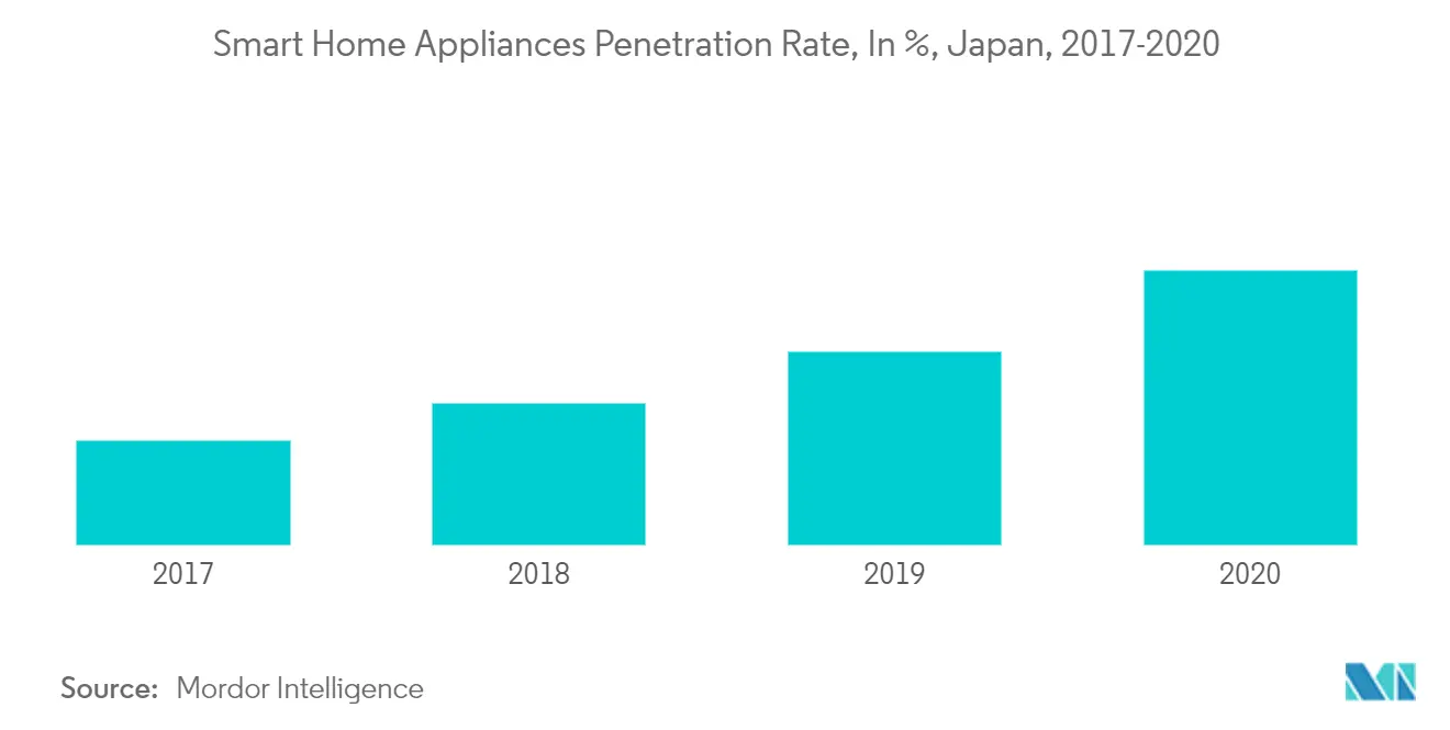 Japan Kitchen Appliances Market 1