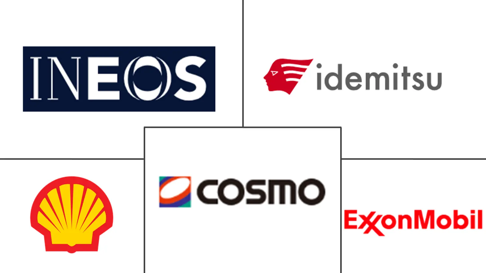  Japan Lubricants Market Major Players