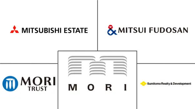 Major players in Japan Luxury Residential Real Estate industry