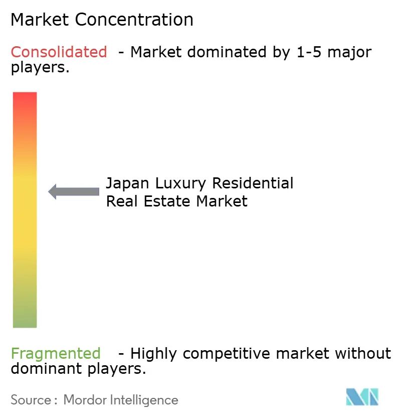 market concentration.png