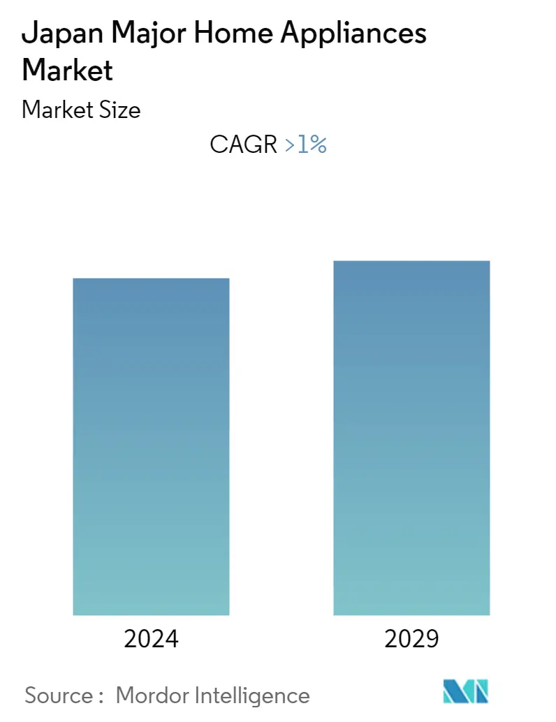 Japan Major Home Appliance Market