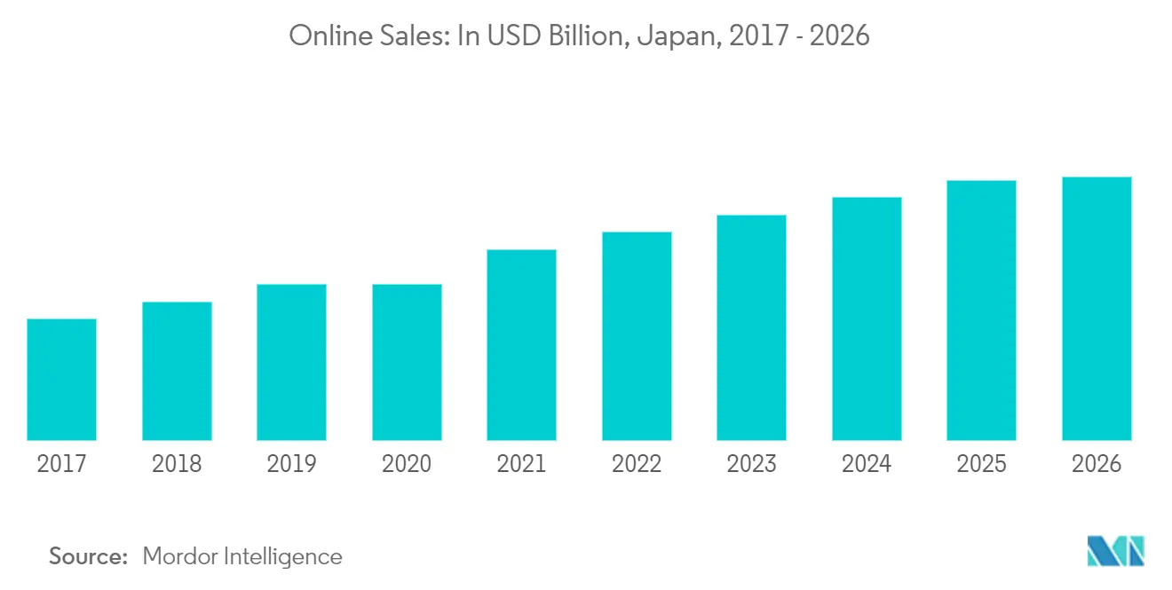 Japan Major Home Appliances Market 1