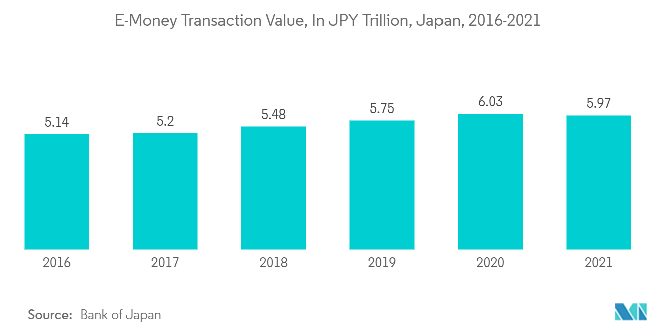 Japan Mobile Payments Market