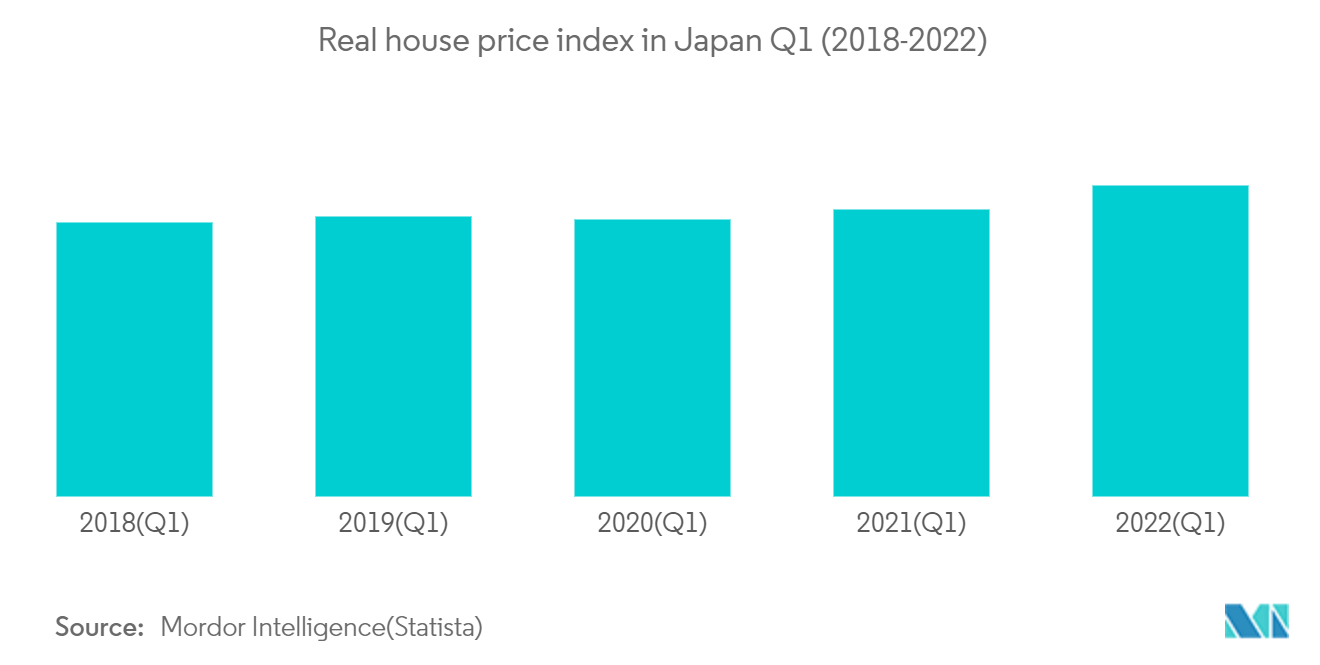 Japan Mortgage/Loan Brokers Market Size & Share Analysis Industry