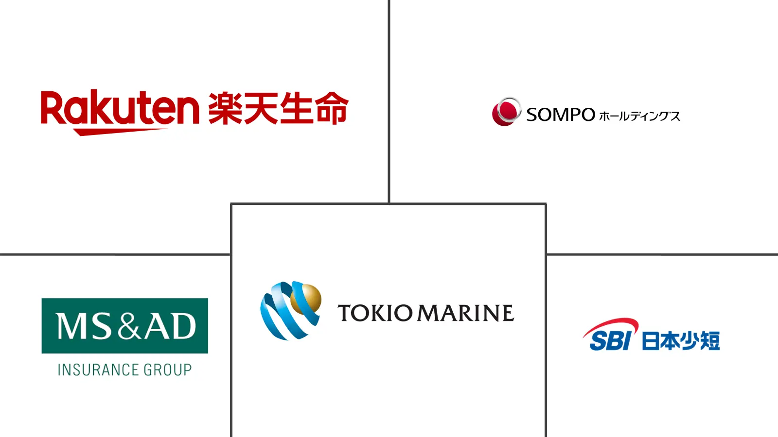 Japan Motor Insurance Market Major Players
