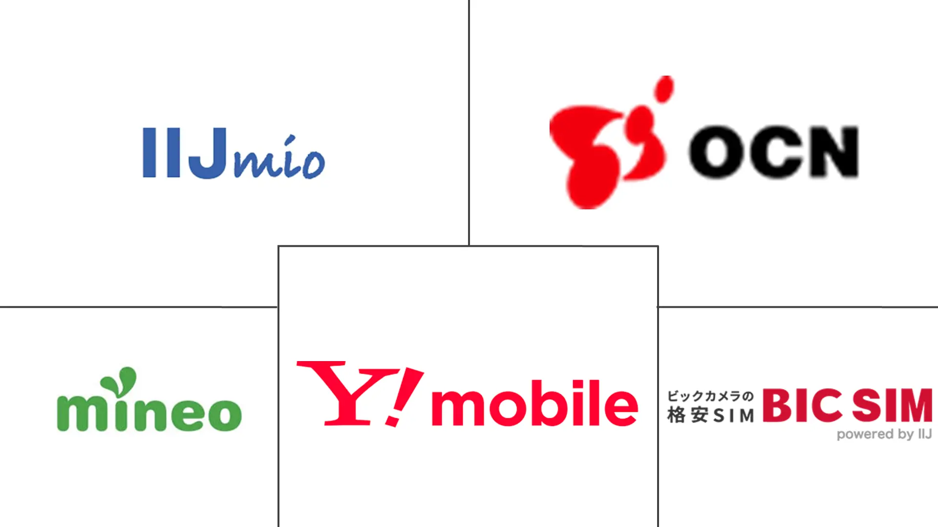 Major players in Japan Mobile Virtual Network Operator (MVNO) industry