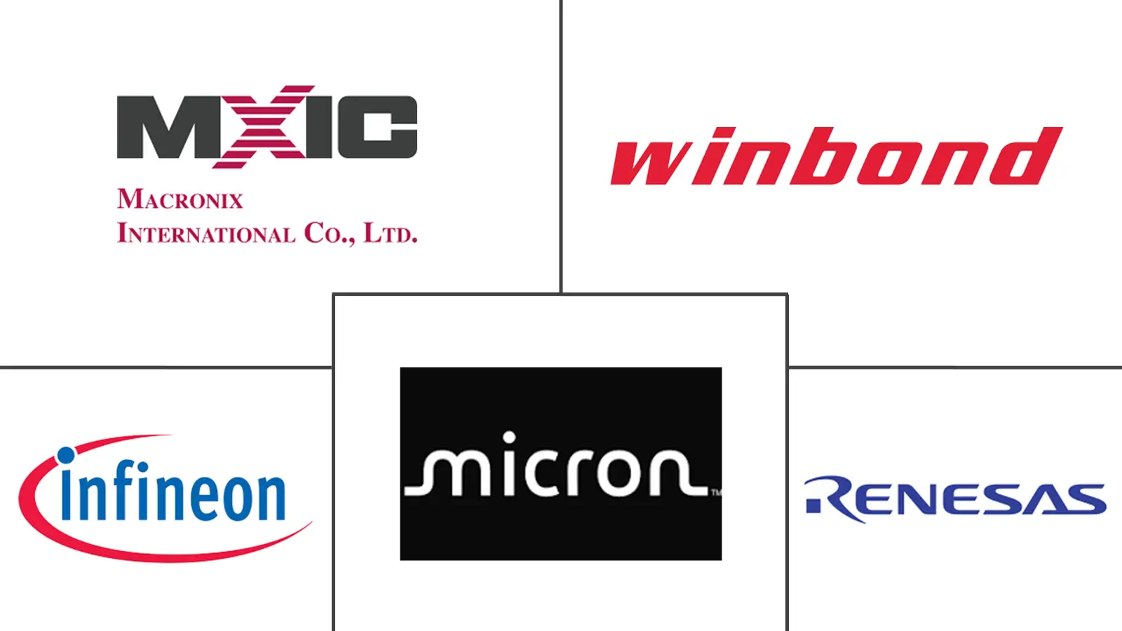 Major players in Japan NOR Flash industry
