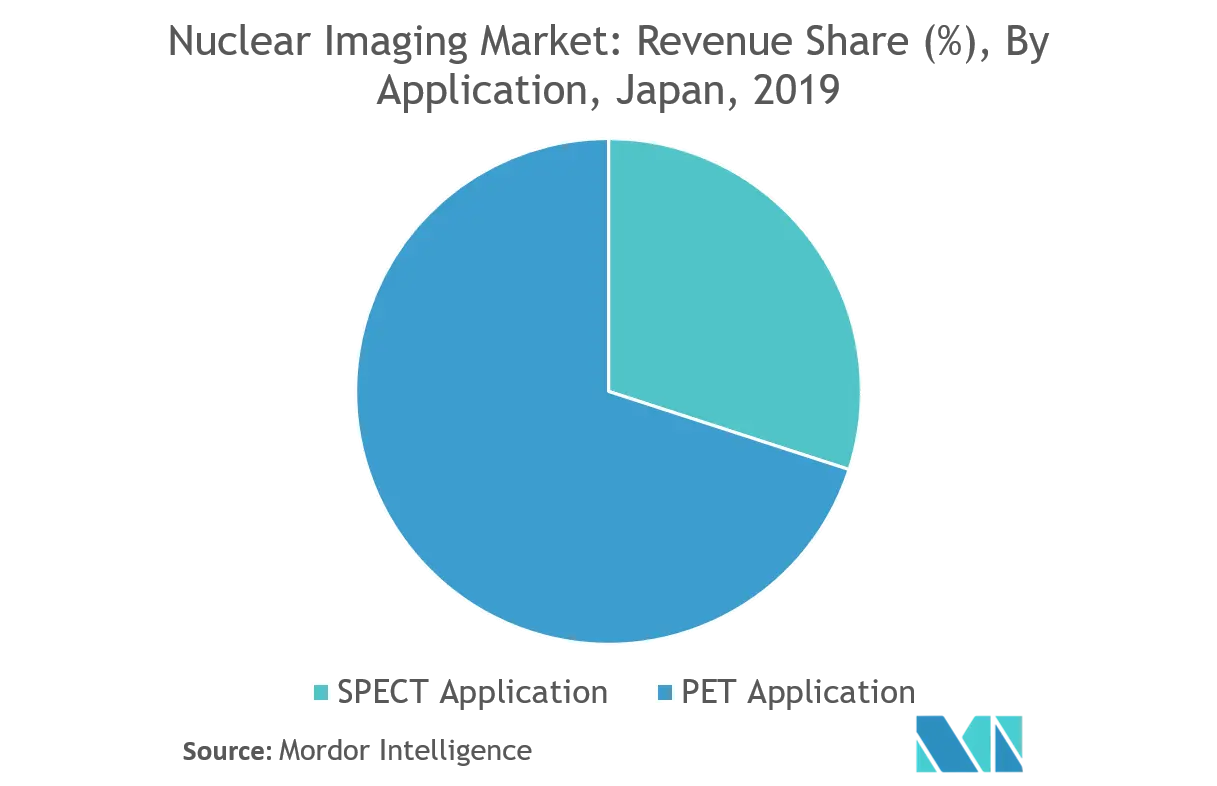 Japan nuclear imaging market share