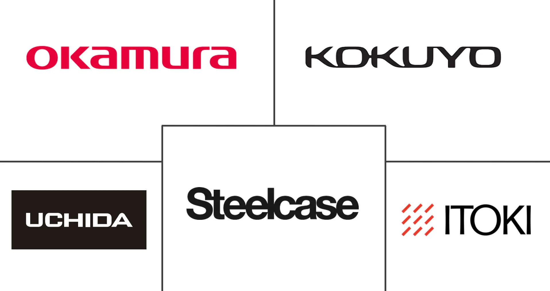 Acteurs majeurs du marché japonais du mobilier de bureau