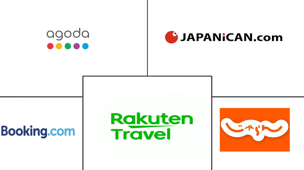日本のオンライン宿泊市場の主要プレーヤー