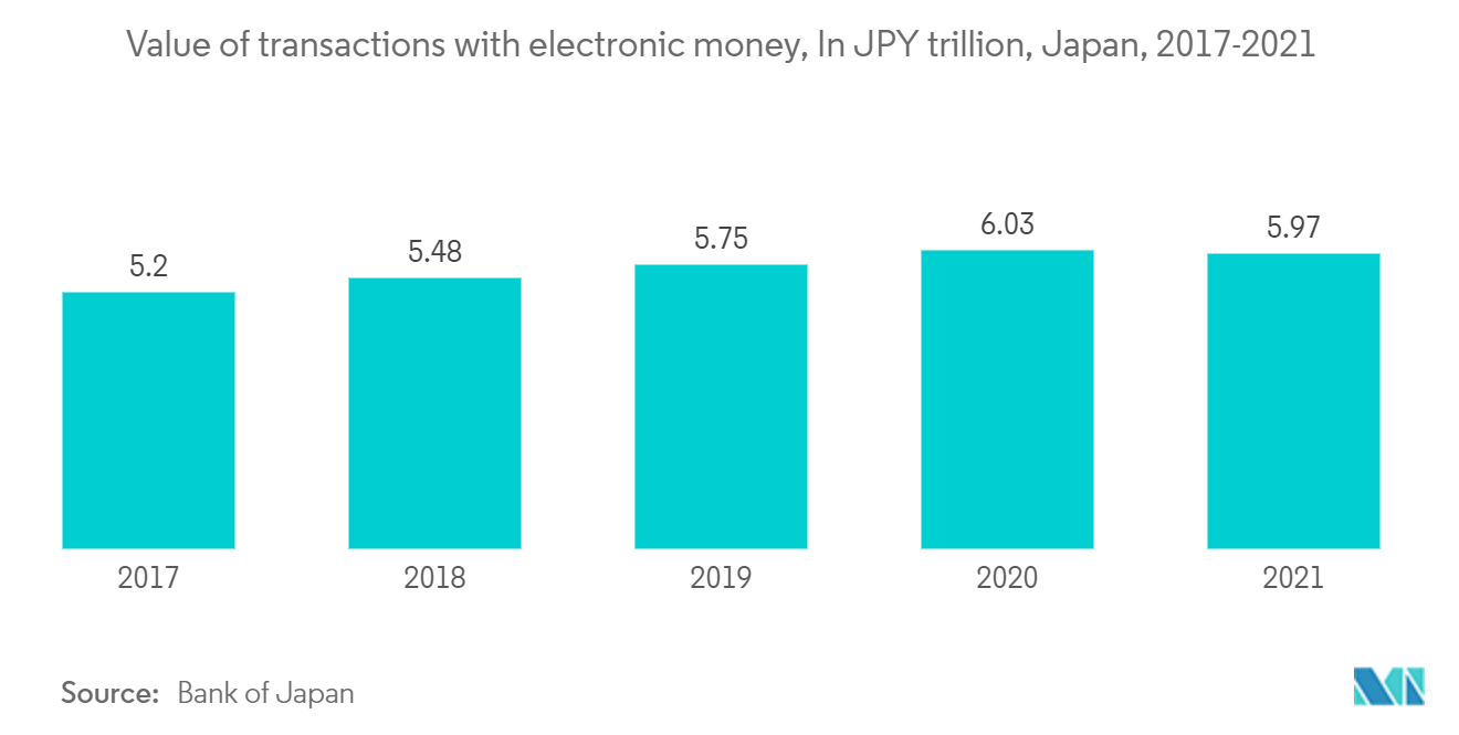 Japan Payments Market
