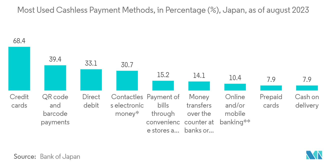 Japan Payments Market: Number of transactions with electronic money, in billions, Japan, 2014-2022