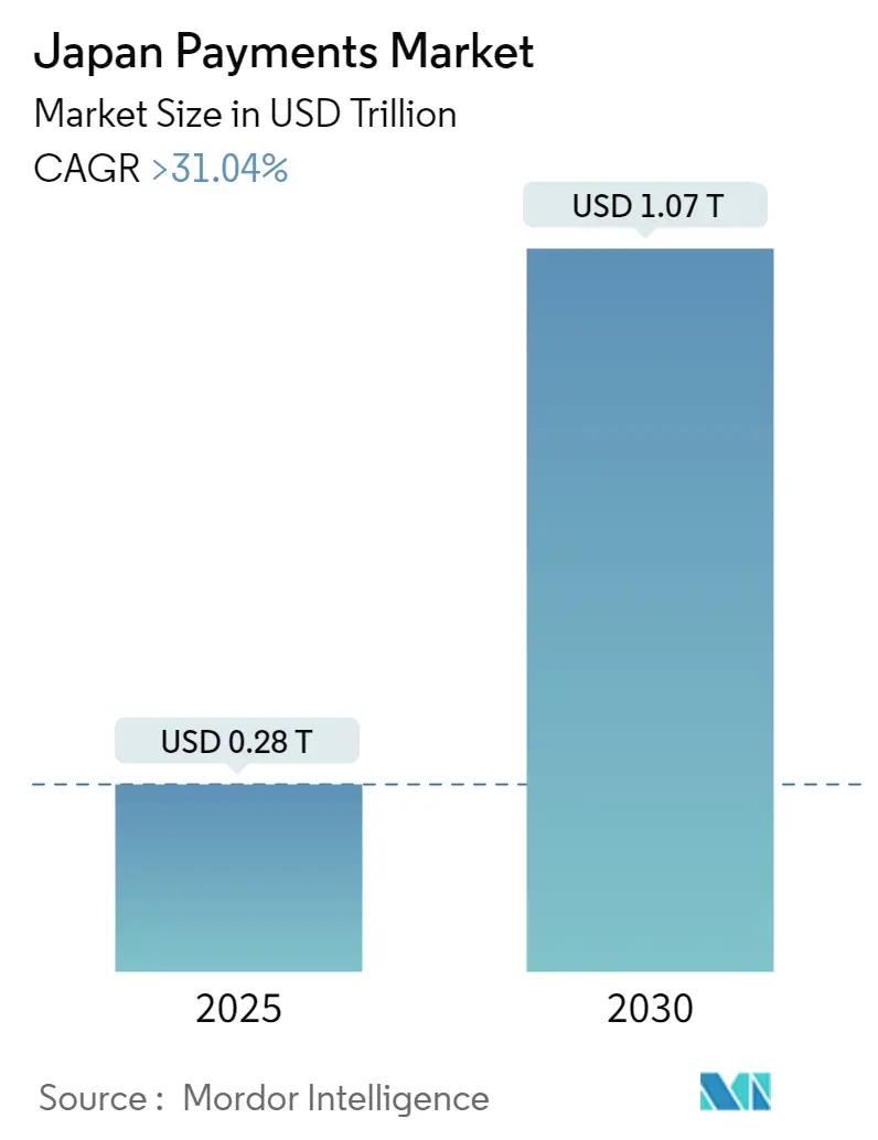 Japan Payments Market Summary