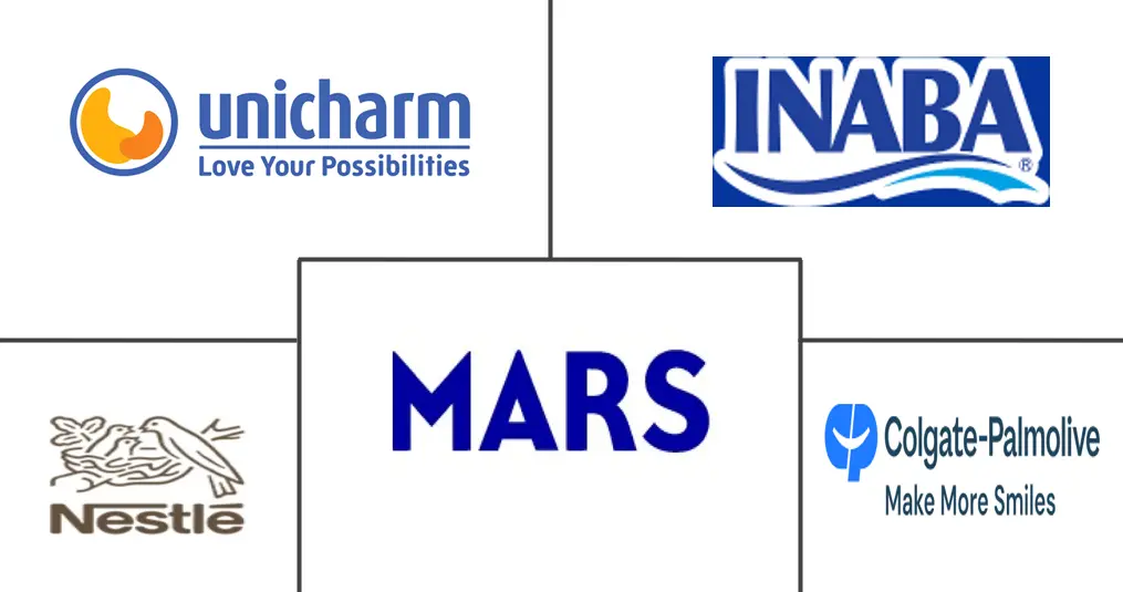 Major players in Japan Pet Treats industry