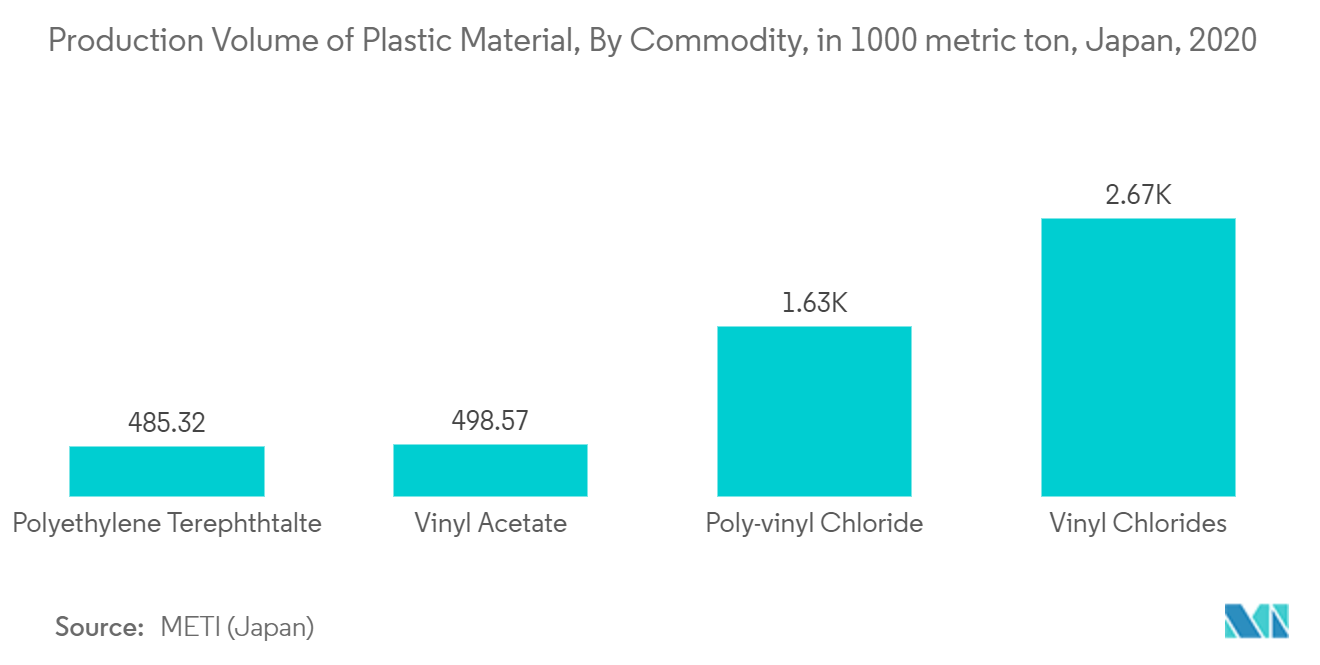 Mercado de envases de plástico de Japón