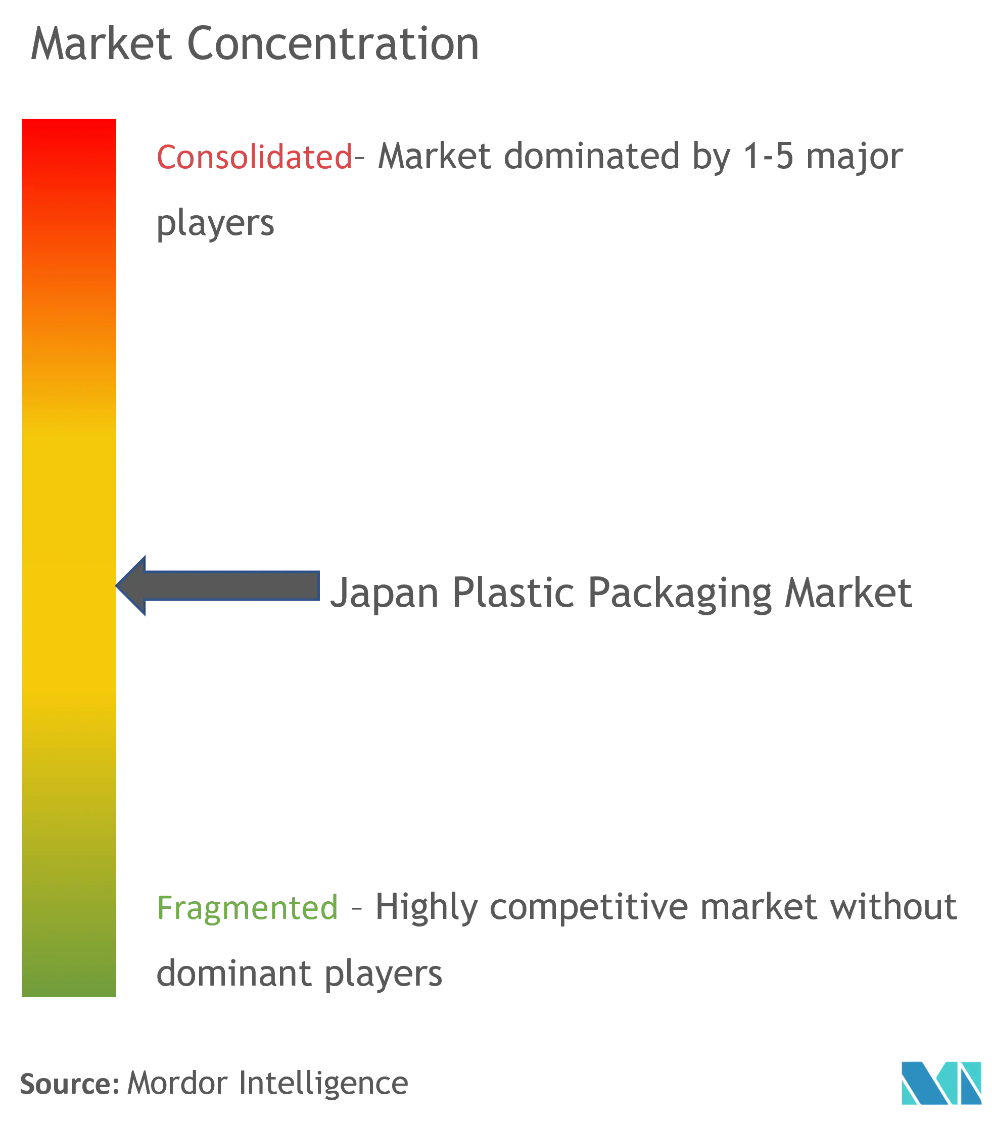 Concentración del mercado de envases de plástico en Japón