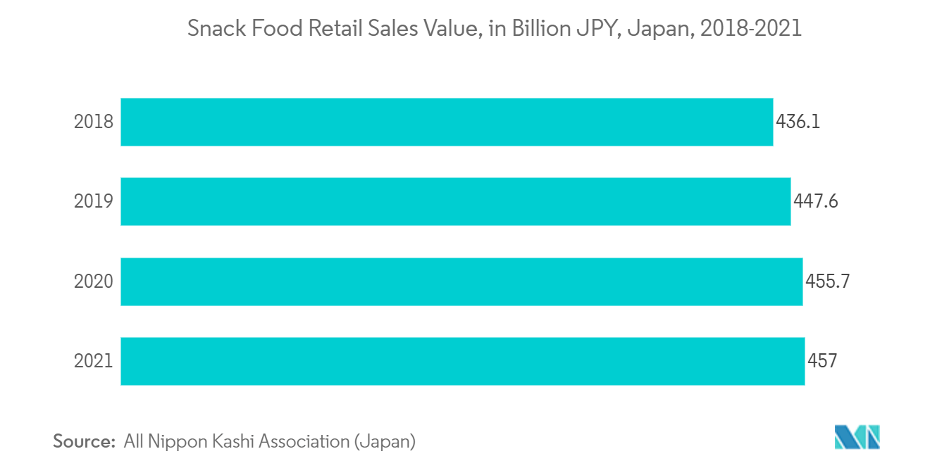 日本のPOS端末市場