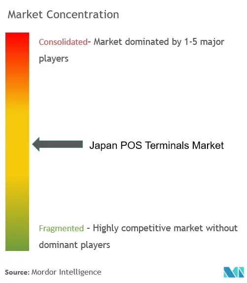 日本のPOS端末市場集中度